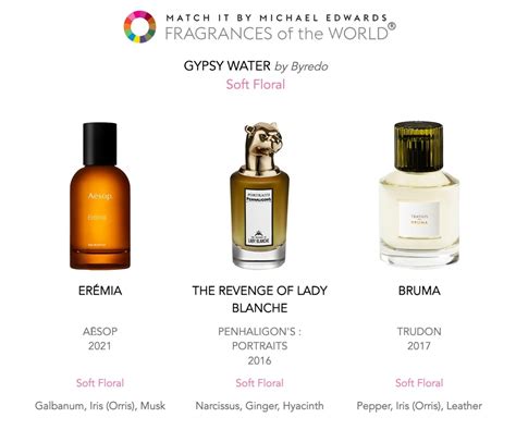 fragrance notes finder